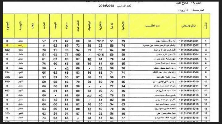 رابط نتائج الثالث المتوسط في العراق 2021 رابط نتائج الثالث المتوسط في العراق 2021