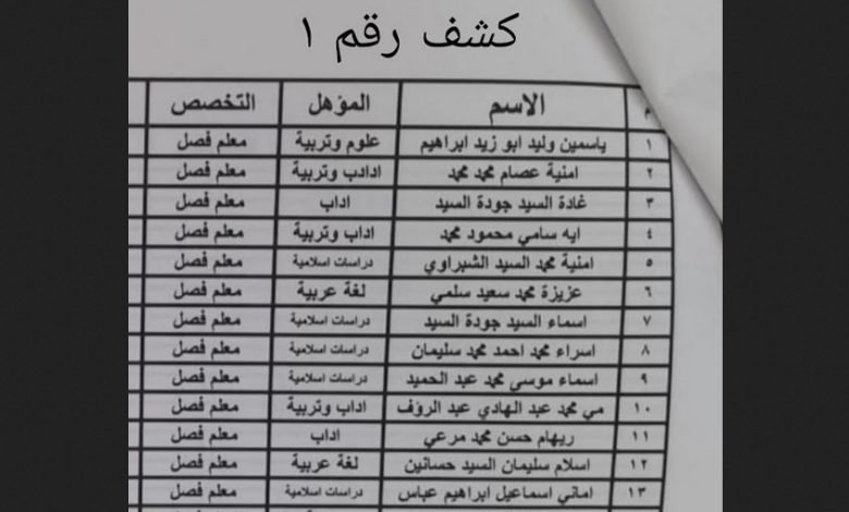 رابط اعلان نتيجة المرشحين للعمل بالحصة