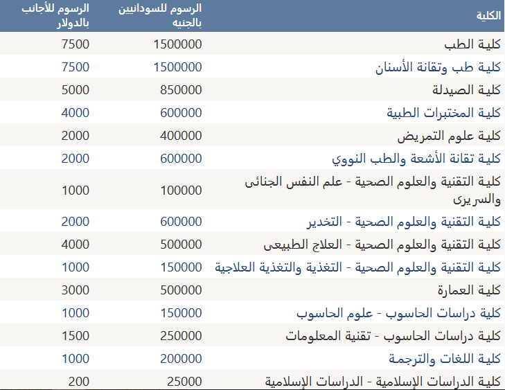 رابط نتائج القبول للجامعات السودانية 202