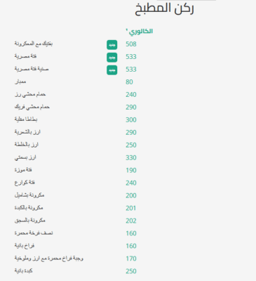 أسعار منيو صبحي كابر الجديد 2026 روض الفرج (رقم الدليفري وعناوين الفروع) 3 ركن المطبخ صبحي كابر